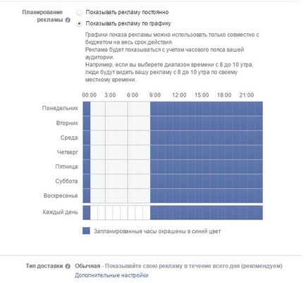 Як запустити ефективну рекламу в facebook