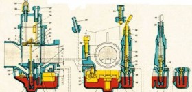 Carburator - componente, principiul funcționării, frecvente probleme video