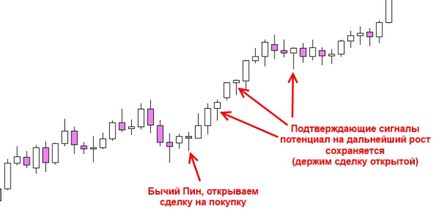 Коли потрібно закривати операцію