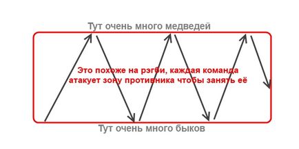 Коли потрібно закривати операцію