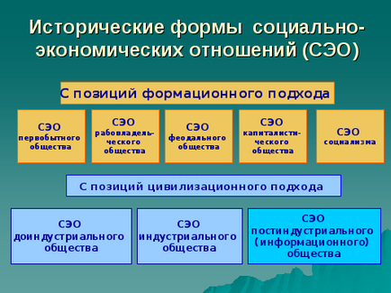 Контрольні питання і завдання