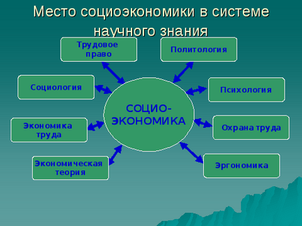 Контрольні питання і завдання