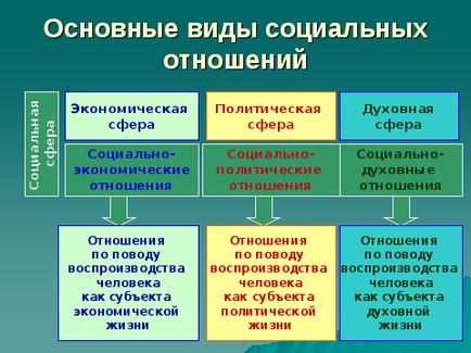 Контрольні питання і завдання