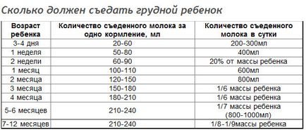 Контрольне зважування дитини техніка норми для немовляти