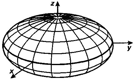 Cone, cilindru, ecuația conului, ecuația cilindrului, elipsoid, hiperboloid, paraboloid