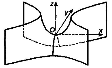 Cone, cilindru, ecuația conului, ecuația cilindrului, elipsoid, hiperboloid, paraboloid