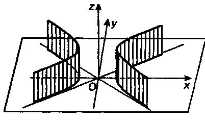 Cone, cilindru, ecuația conului, ecuația cilindrului, elipsoid, hiperboloid, paraboloid