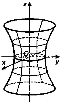 Cone, cilindru, ecuația conului, ecuația cilindrului, elipsoid, hiperboloid, paraboloid