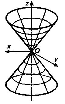 Cone, cilindru, ecuația conului, ecuația cilindrului, elipsoid, hiperboloid, paraboloid