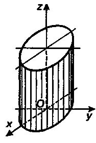 Cone, cilindru, ecuația conului, ecuația cilindrului, elipsoid, hiperboloid, paraboloid