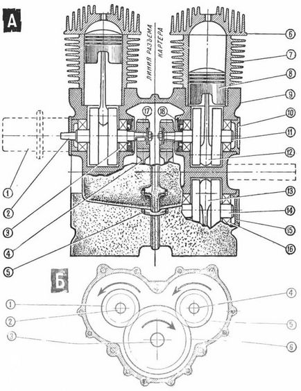 Cvartet »de cilindri, model-constructor