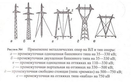 Леп - що це класифікація ліній електропередач, види, повітряні, високовольтні, кабельні леп