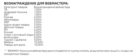 Кращі партнерські програми інтернет магазинів