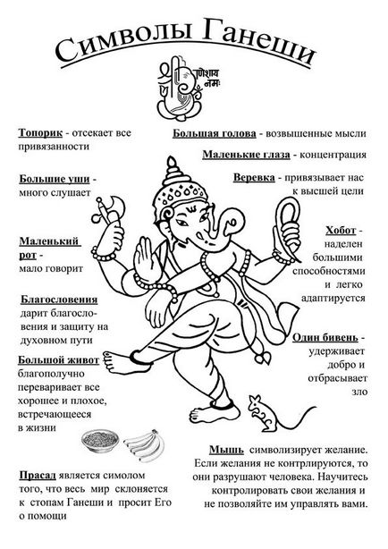 Ganesha mantra pentru atragerea de bani