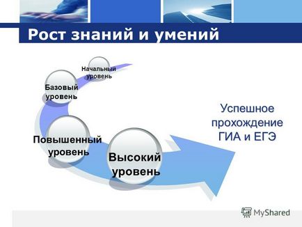 Майстер класи навчання програмування - гцдпо всі наші комп'ютерні курси, будівельні