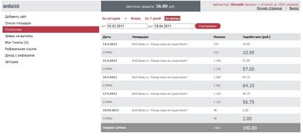 Mediarich - magas jövedelem a multimédiás