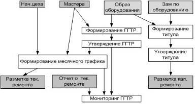 Металургійні печі - промисловість, виробництво