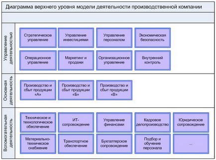 модель діяльності