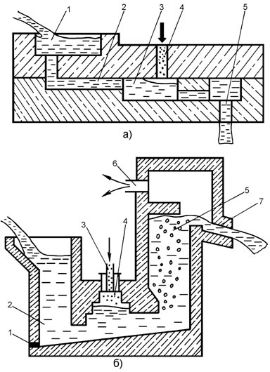 Modificarea fontei pentru piese turnate