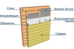 Монтаж на метални под сайдинг дневник със собствените си ръце