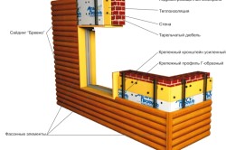 Montarea de metal sub raza de siding cu propriile mâini