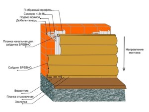 Montarea siding metalice sub jurnal cu propriile mâini