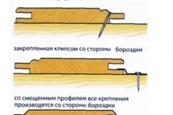 Монтаж вагонки ремонт, інструкція як це зробити своїми руками (фото і відео)