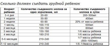 Este posibil să se dea apă unui copil, apă de mărar pentru nou-născuți (instrucțiuni pentru gătit la domiciliu