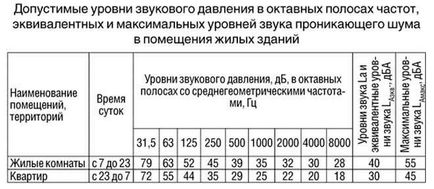 Чи можна робити ремонт у вихідні дні і нічний час згідно із законом - відповідає юрист