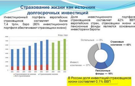 Asigurarea de viață cumulată, ratingul societăților care asigură viața și sănătatea