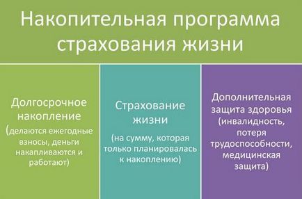 Asigurarea de viață cumulată, ratingul societăților care asigură viața și sănătatea