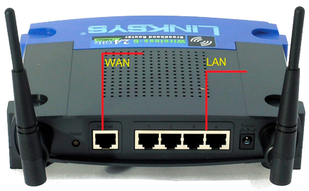 Configurarea routerelor de către furnizor de servicii de internet cisco