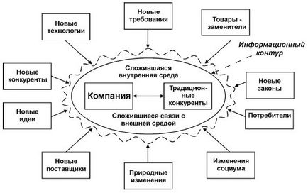 Ноу Інти, лекція, системний підхід до інформатизації бізнесу