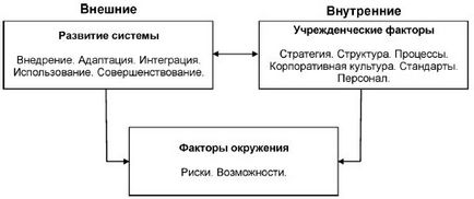 Ноу Інти, лекція, системний підхід до інформатизації бізнесу