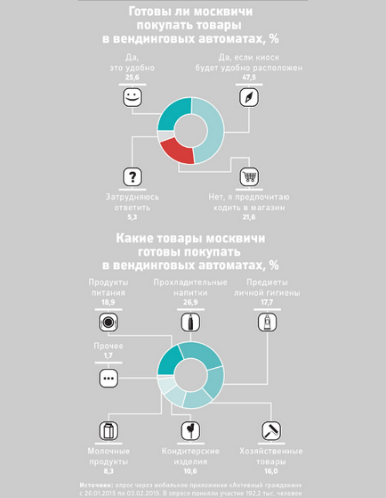 Нови продукти вендинг 10 идеи необичайни продажба на стоки чрез автомати