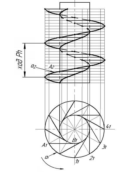 Formarea filetului - stadopedia