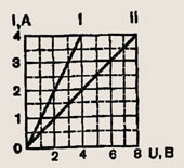 Portal educațional