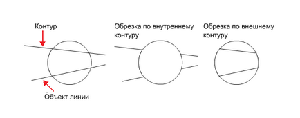 Обрізка об'єктів по контуру