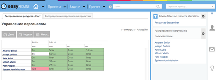 Загальне управління проектами - easy redmine