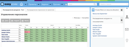 Загальне управління проектами - easy redmine