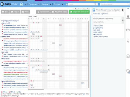 Managementul general de proiect - ușor de redmine