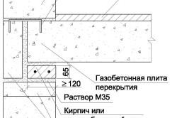 Suportul plăcii pe betonul gazos - Armopoyas