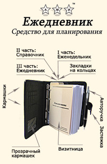 Descrierea jurnalului - calendar