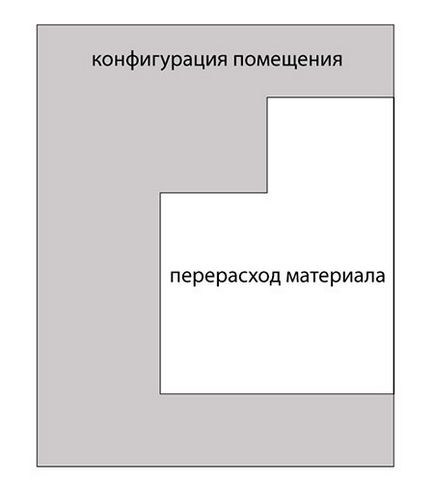 Визначаємо вартість натяжної стелі!