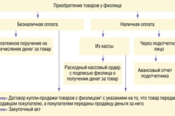 Особливості надання послуг без реєстрації ип