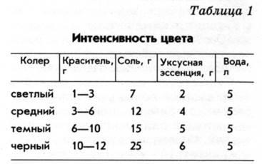 Відбілювання і фарбування соломки