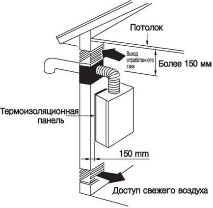 Incalziti-va propria schema de garaj cum sa faceti un garaj incalzit cu calitati proprii