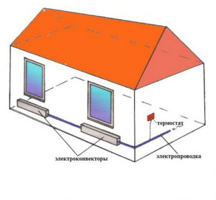 Опалення гаража своїми руками схема як зробити опалювальний гараж своїми руками з якісної