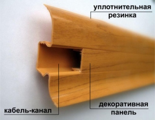 Планується з кабель каналом - переваги і поради при виборі