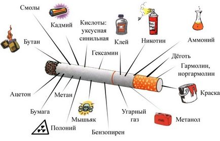 Efecte secundare ale țigărilor electronice